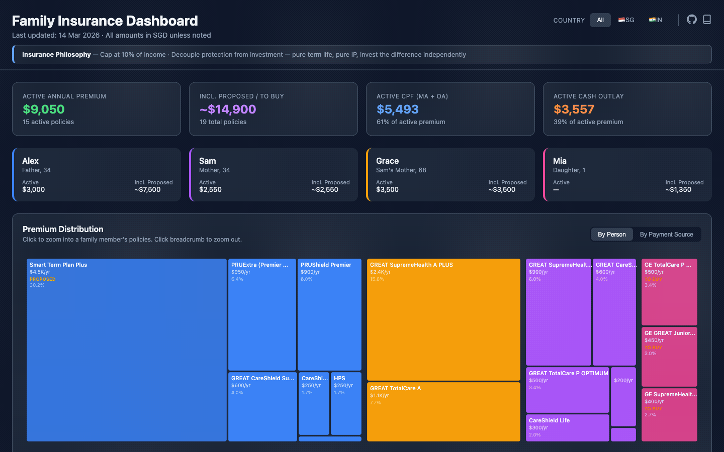 Dashboard Walkthrough